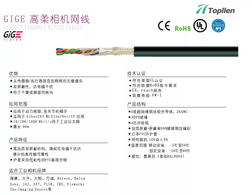 相机网线线材