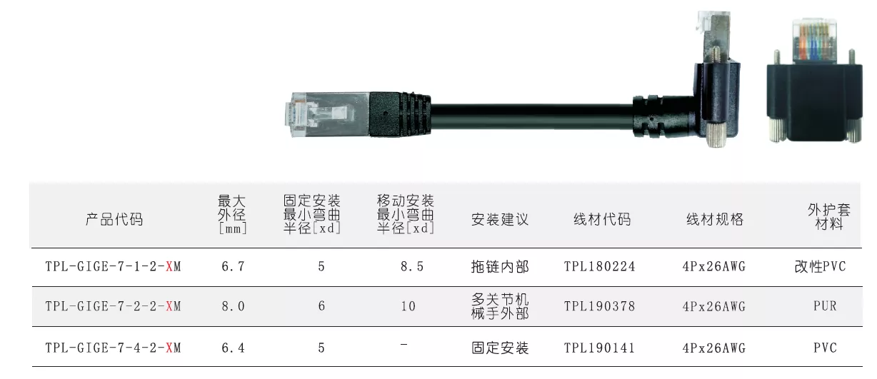TPL-GIGE-7-X-2-XM