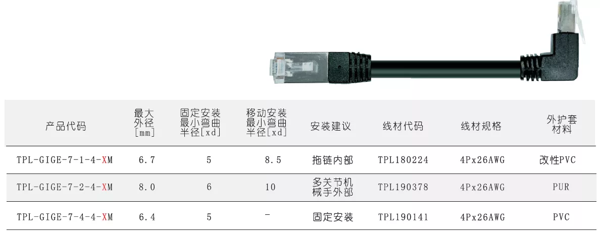 TPL-GIGE-7-X-4-XM