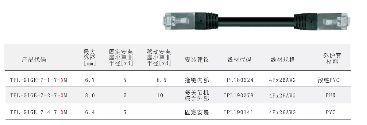 TPL-GIGE-7-X-7-XM