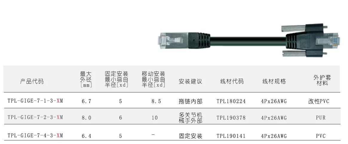 TPL-GIGE-7-X-3-XM