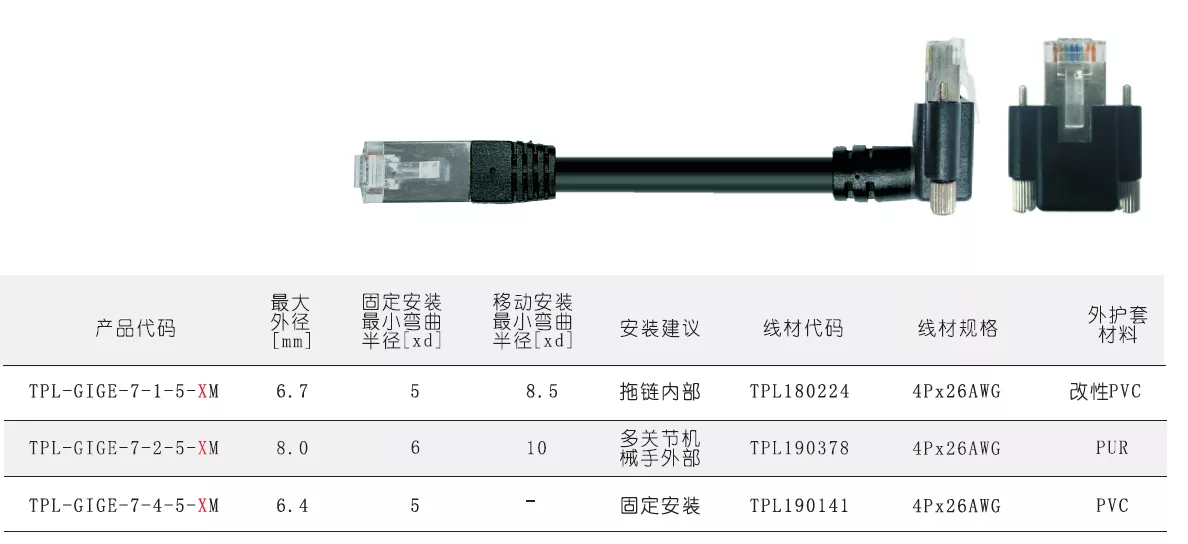 TPL-GIGE-7-X-5-XM